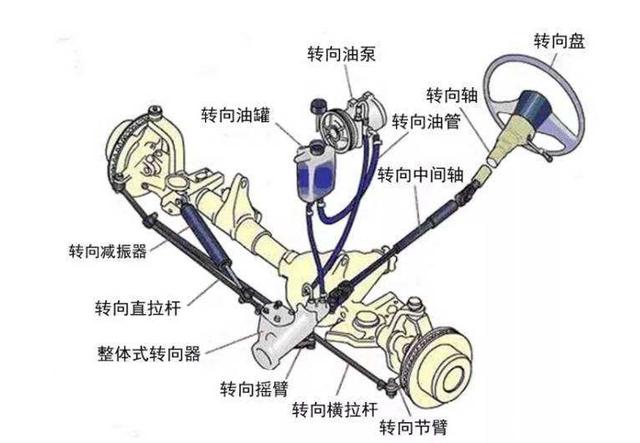 汽車(chē)常規(guī)保養(yǎng)液體篇：三油五液概念全解析-第3張圖片-鄭州市冠恒貿(mào)易有限公司【官方網(wǎng)站】-車(chē)用潤(rùn)滑油服務(wù)專家