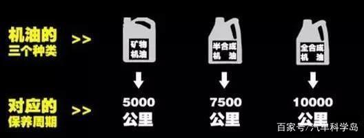 汽車(chē)常規(guī)保養(yǎng)液體篇：三油五液概念全解析-第5張圖片-鄭州市冠恒貿(mào)易有限公司【官方網(wǎng)站】-車(chē)用潤(rùn)滑油服務(wù)專家