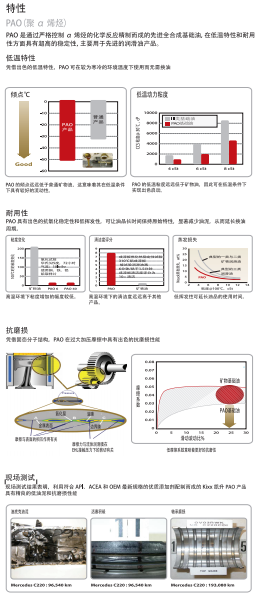 PAO1 API SN OW-30-第2張圖片-鄭州市冠恒貿(mào)易有限公司【官方網(wǎng)站】-車用潤滑油服務(wù)專家
