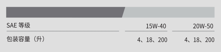 HD Power 6000 20W-50-第2張圖片-鄭州市冠恒貿易有限公司【官方網站】-車用潤滑油服務專家