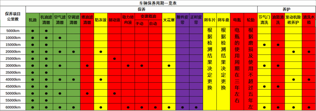 只會(huì)開車卻不懂車，快學(xué)點(diǎn)汽車保養(yǎng)常識(shí)-第6張圖片-鄭州市冠恒貿(mào)易有限公司【官方網(wǎng)站】-車用潤滑油服務(wù)專家