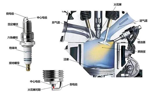 只會(huì)開車卻不懂車，快學(xué)點(diǎn)汽車保養(yǎng)常識(shí)-第4張圖片-鄭州市冠恒貿(mào)易有限公司【官方網(wǎng)站】-車用潤滑油服務(wù)專家