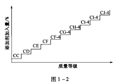 機(jī)油包裝上的 ACEA、 API都代表的什么呢？-第2張圖片-鄭州市冠恒貿(mào)易有限公司【官方網(wǎng)站】-車用潤(rùn)滑油服務(wù)專家