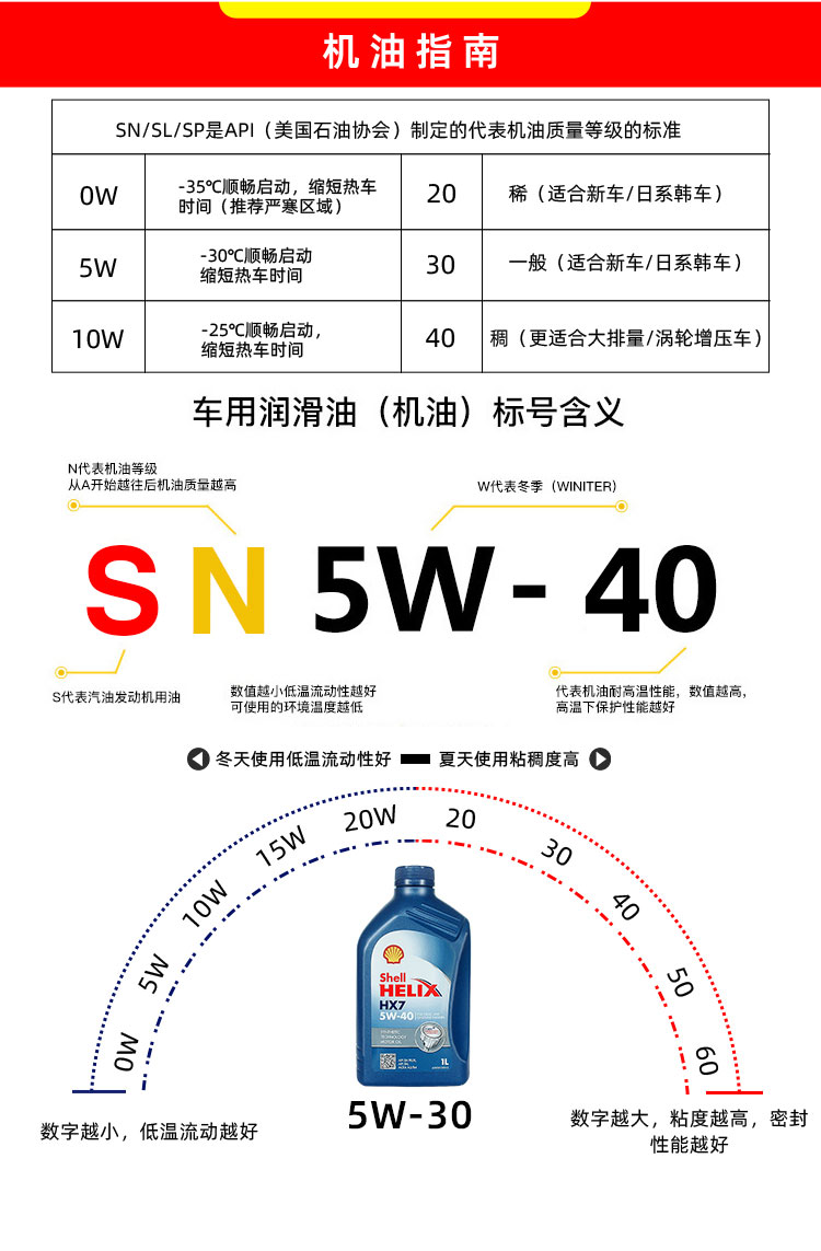殼牌 喜力HX7 5W-40 SN PLUS 1L裝-第9張圖片-鄭州市冠恒貿(mào)易有限公司【官方網(wǎng)站】-車用潤滑油服務(wù)專家