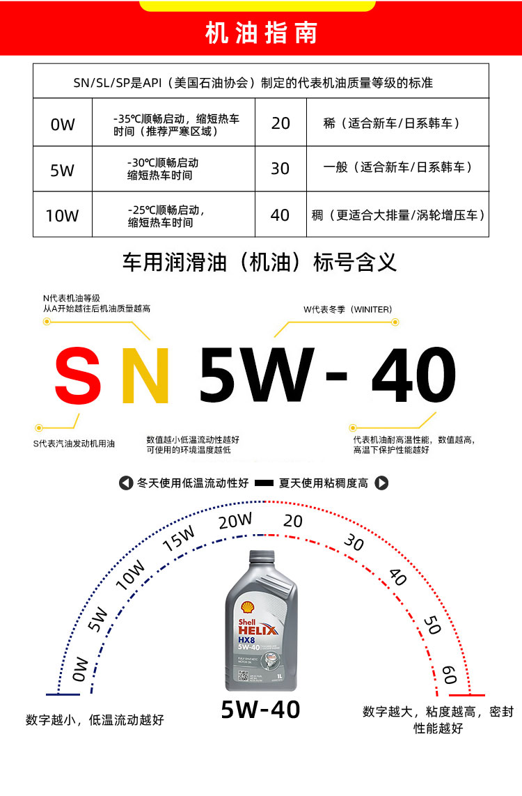 殼牌 喜力HX8 5W-40 SN PLUS 1L裝-第9張圖片-鄭州市冠恒貿(mào)易有限公司【官方網(wǎng)站】-車用潤滑油服務(wù)專家