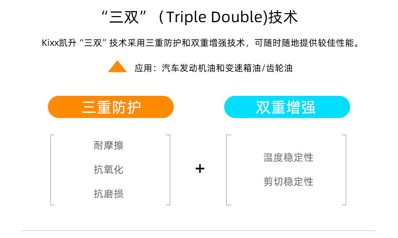 G1 ULTRA API SN+5W-40-第5張圖片-鄭州市冠恒貿(mào)易有限公司【官方網(wǎng)站】-車用潤滑油服務(wù)專家