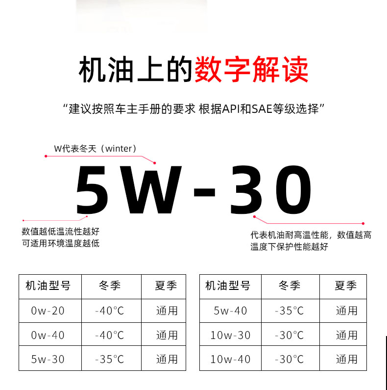 G9900 PLUS API SN+ 5W-30W-第13張圖片-鄭州市冠恒貿(mào)易有限公司【官方網(wǎng)站】-車用潤滑油服務專家