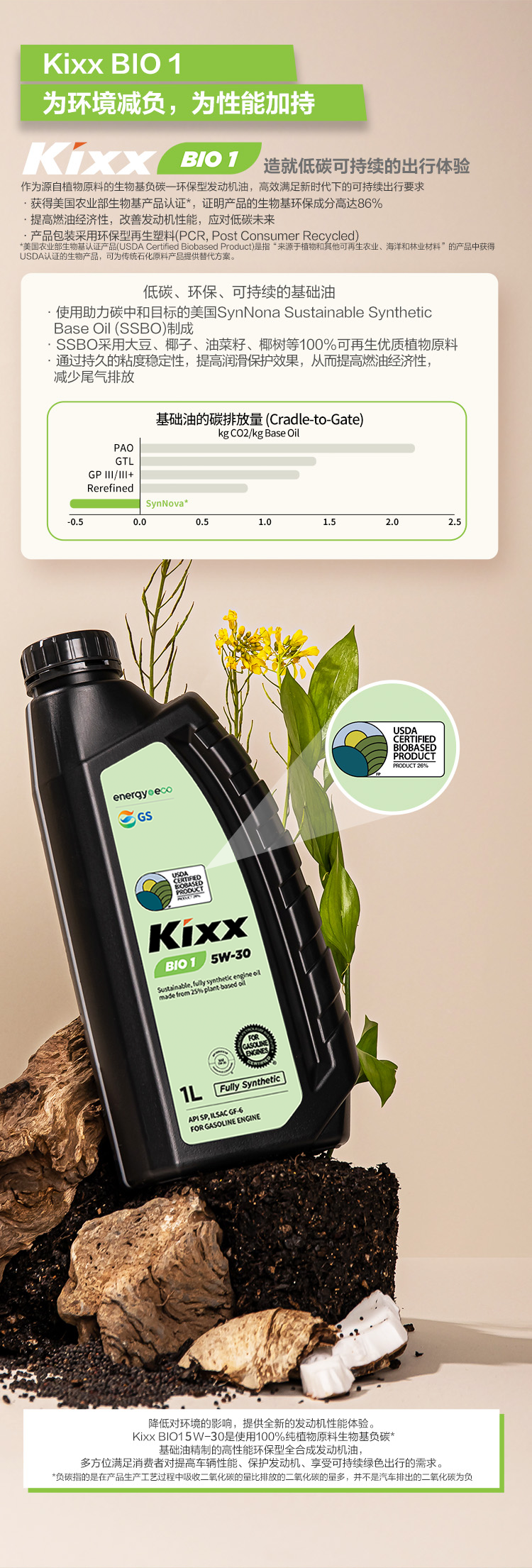 GS (Kixx) 凱升 BIO1 全合成機油 5W-30 SP級 植物基基礎油 1L-第3張圖片-鄭州市冠恒貿易有限公司【官方網站】-車用潤滑油服務專家