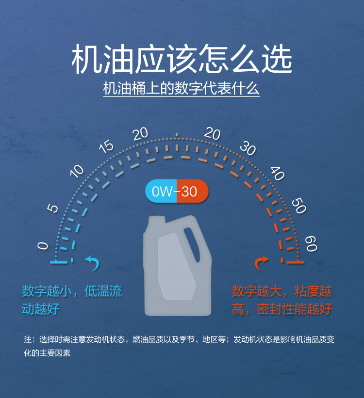 GS (Kixx) 凱升 Hybrid 全合成機油 0W-20 SP級 藍凱系列 1L-第7張圖片-鄭州市冠恒貿(mào)易有限公司【官方網(wǎng)站】-車用潤滑油服務(wù)專家