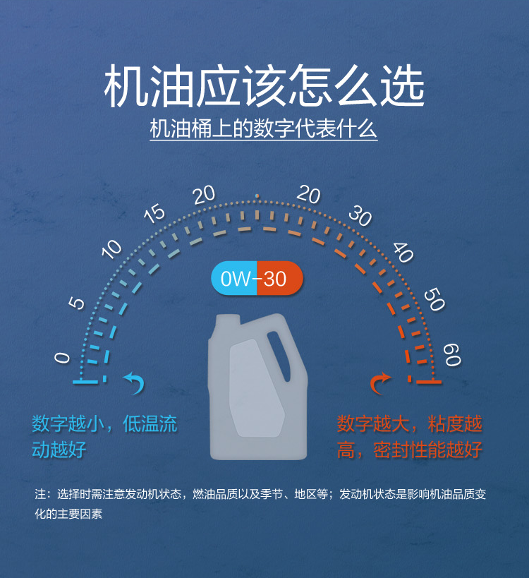 GS (Kixx) 凱升G1 ECO 全合成機油 5W-40 C3級 藍凱系列 4L-第7張圖片-鄭州市冠恒貿易有限公司【官方網站】-車用潤滑油服務專家