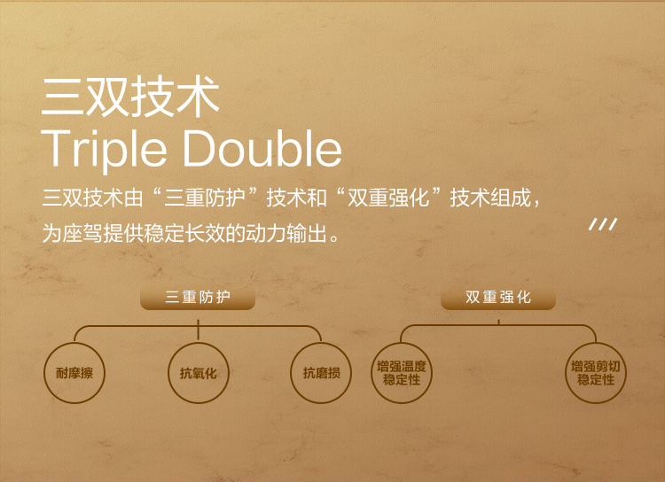 GS (Kixx) 凱升G1 NEO 全合成機(jī)油 SP級(jí) 0W-20 金凱系列 4L-第3張圖片-鄭州市冠恒貿(mào)易有限公司【官方網(wǎng)站】-車(chē)用潤(rùn)滑油服務(wù)專(zhuān)家