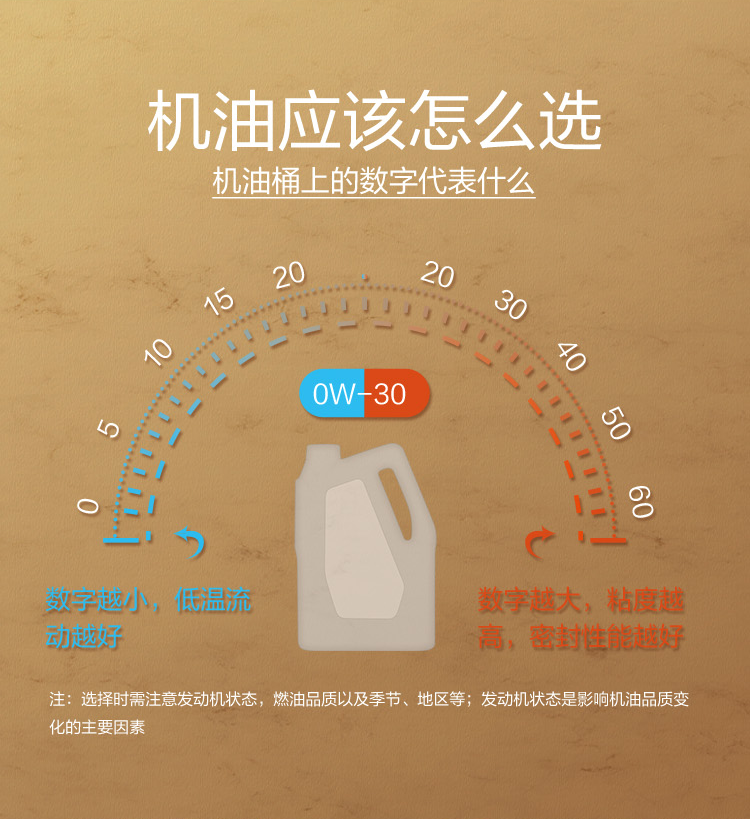 GS (Kixx) 凱升G1 NEO 全合成機(jī)油 SP級(jí) 0W-20 金凱系列 4L-第7張圖片-鄭州市冠恒貿(mào)易有限公司【官方網(wǎng)站】-車(chē)用潤(rùn)滑油服務(wù)專(zhuān)家