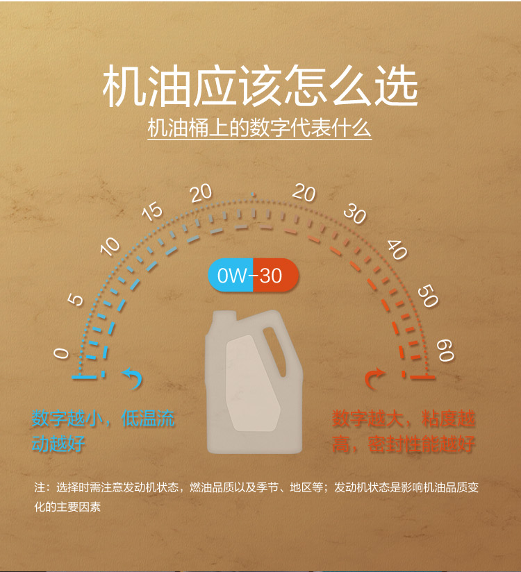 GS (Kixx) 凱升G1 NEO 全合成機油 SP級 0W-30 金凱系列 4L-第7張圖片-鄭州市冠恒貿(mào)易有限公司【官方網(wǎng)站】-車用潤滑油服務專家