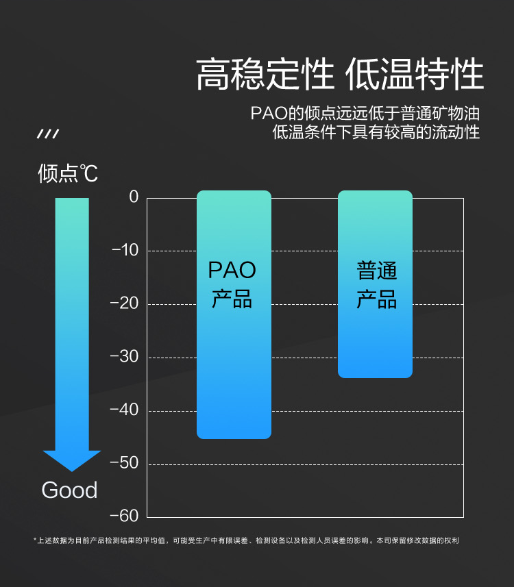 GS (Kixx) 凱升PAO全合成機(jī)油 5W-30 A3B4級(jí) 黑凱系列 1L-第4張圖片-鄭州市冠恒貿(mào)易有限公司【官方網(wǎng)站】-車用潤(rùn)滑油服務(wù)專家
