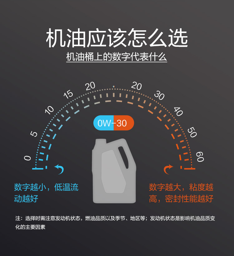 GS (Kixx) 凱升PAO全合成機(jī)油 5W-30 A3B4級(jí) 黑凱系列 1L-第8張圖片-鄭州市冠恒貿(mào)易有限公司【官方網(wǎng)站】-車用潤(rùn)滑油服務(wù)專家