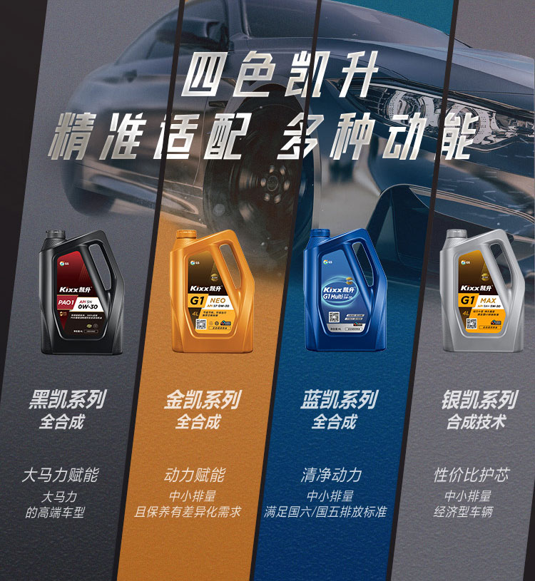 GS (Kixx) 凱升PAO全合成機油 5W-40 A3B4級 黑凱系列 1L-第9張圖片-鄭州市冠恒貿(mào)易有限公司【官方網(wǎng)站】-車用潤滑油服務(wù)專家