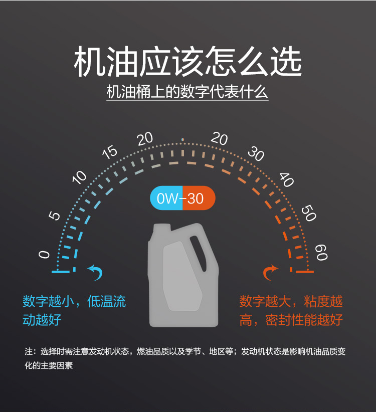 GS (Kixx)凱升 100%PAO全合成機(jī)油 0W-30 SN級(jí) 黑凱系列 4L-第8張圖片-鄭州市冠恒貿(mào)易有限公司【官方網(wǎng)站】-車(chē)用潤(rùn)滑油服務(wù)專家