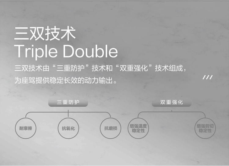 GS (Kixx) 凱升 CVTF 無級自動變速箱油-第3張圖片-鄭州市冠恒貿易有限公司【官方網站】-車用潤滑油服務專家